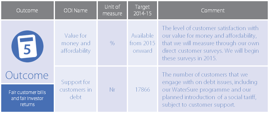 ODI's for outcome 5