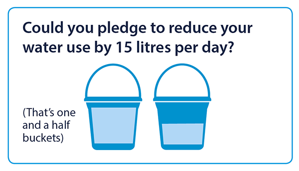 Graphic stating "Can you pledge to reduce your water use by 15 litres per day?)