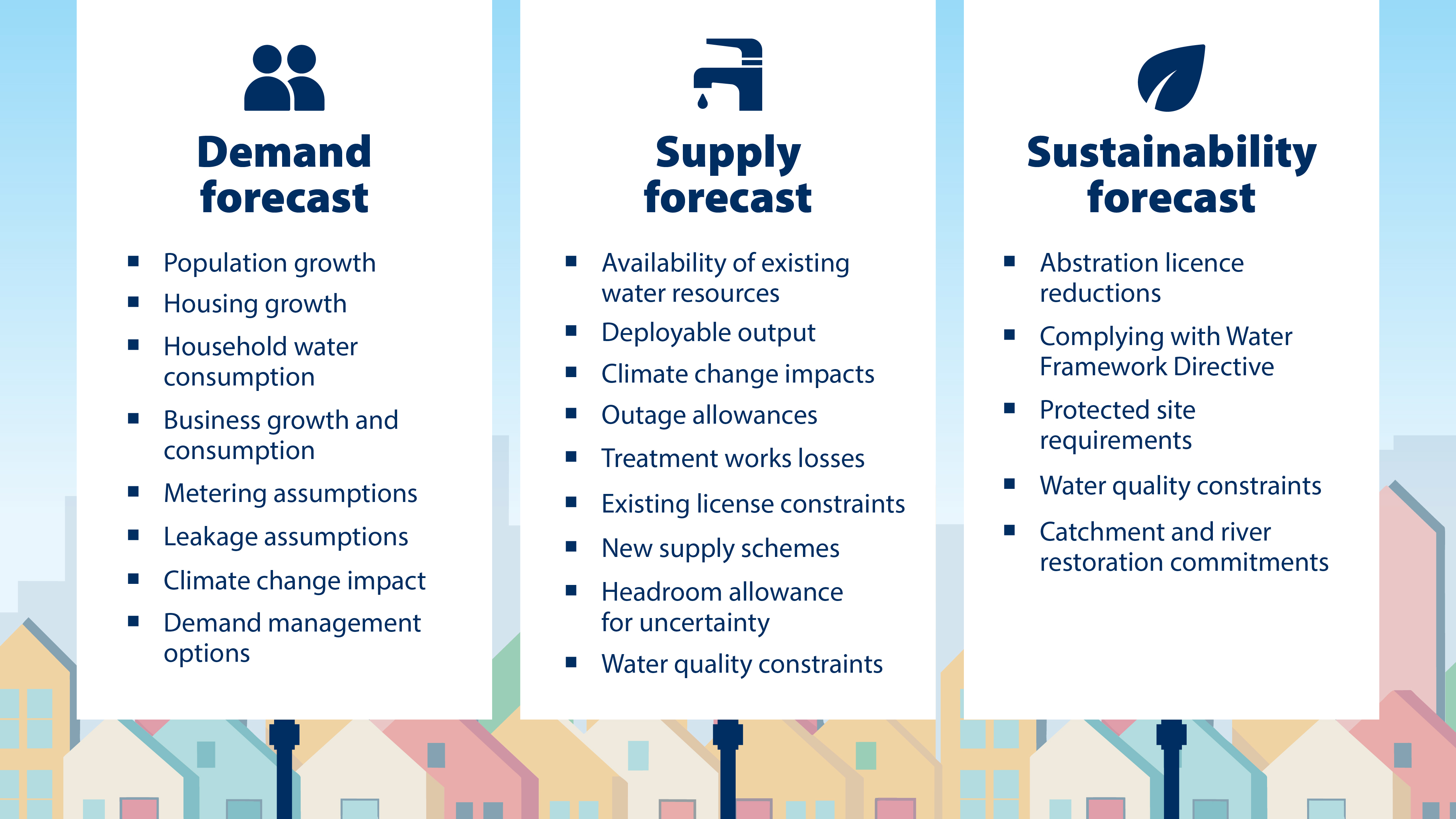 Various demand, supply and sustainability forecast examples