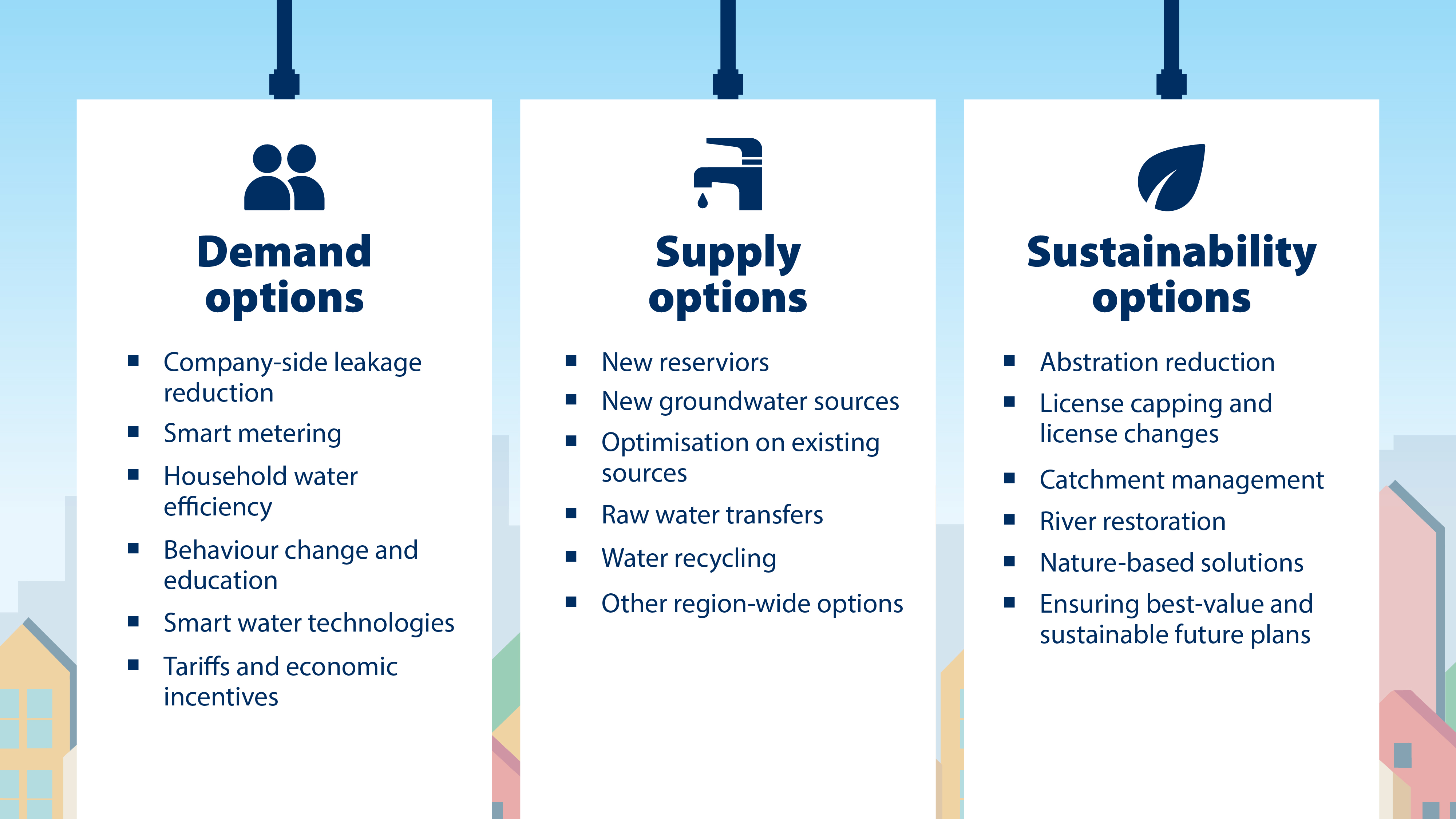 Various demand, supply and sustainability options
