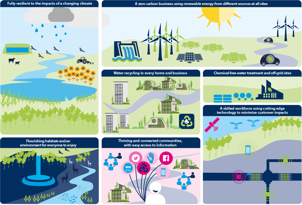 graphic showing where we will be in 2050