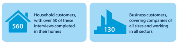 Online survey respondents