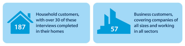 Online survey respondents