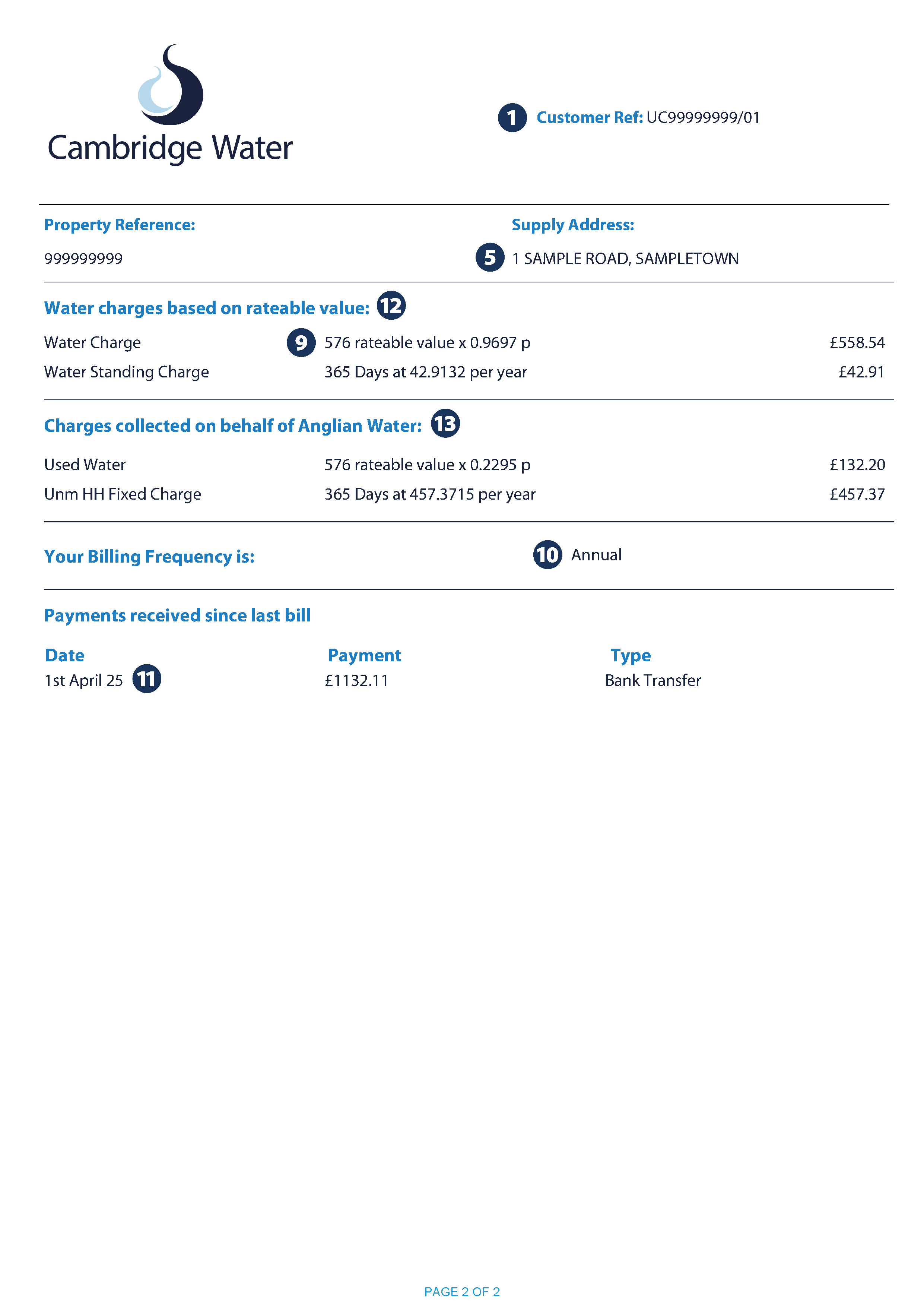Example of page 2 of an unmeasured bill for a Cambridge Water customer