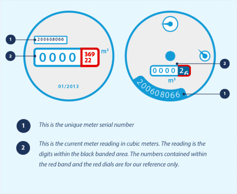A meter diagram outlining the numbers on there and what they mean