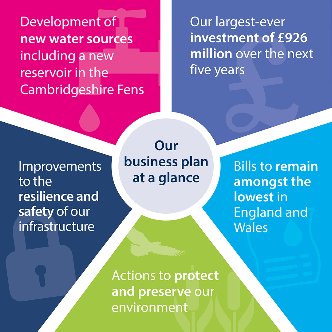 Cambridge Water business plan at a glance